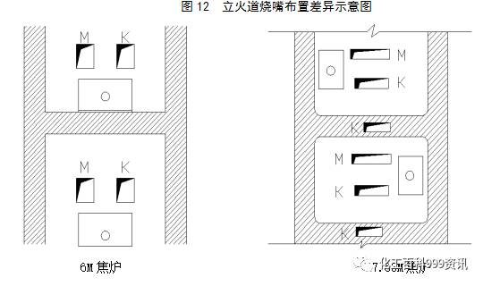 7.63米焦炉调火汇编的图15